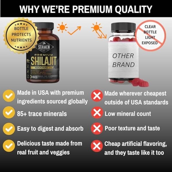 Stamen Shilajit Sugar-Free Gummies – 30,000mg, 60 Ct - Image 3
